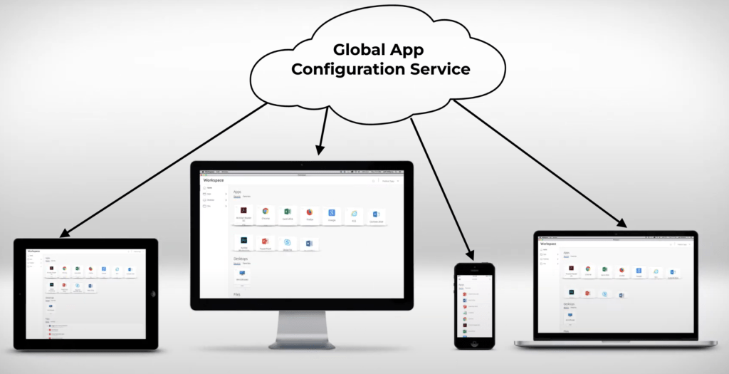 Global App Configuration Service